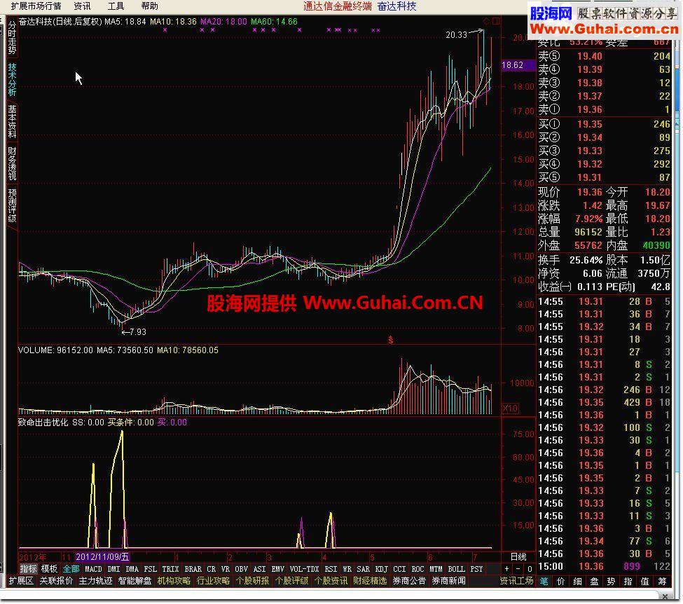 通达信致命出击公式优化 选股公式