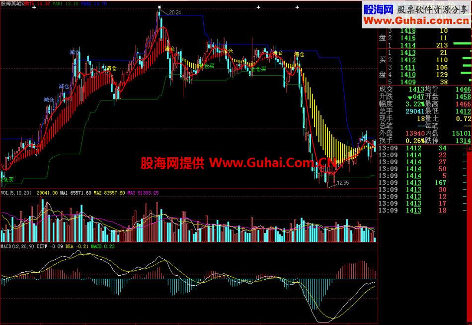 大智慧股海英雄主图指标