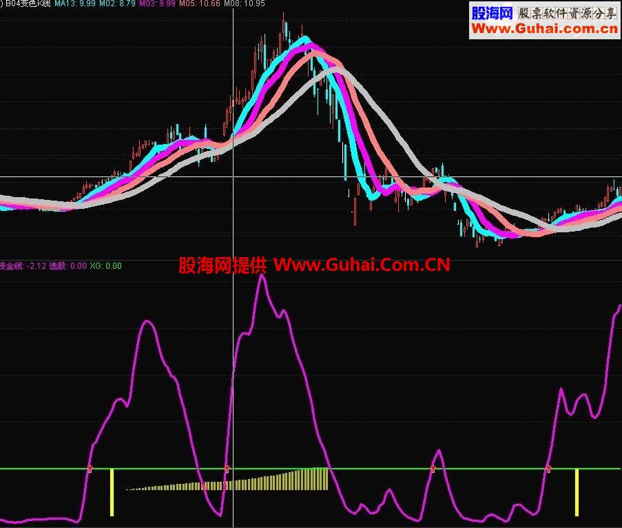 通达信一根线判牛熊 副图源码