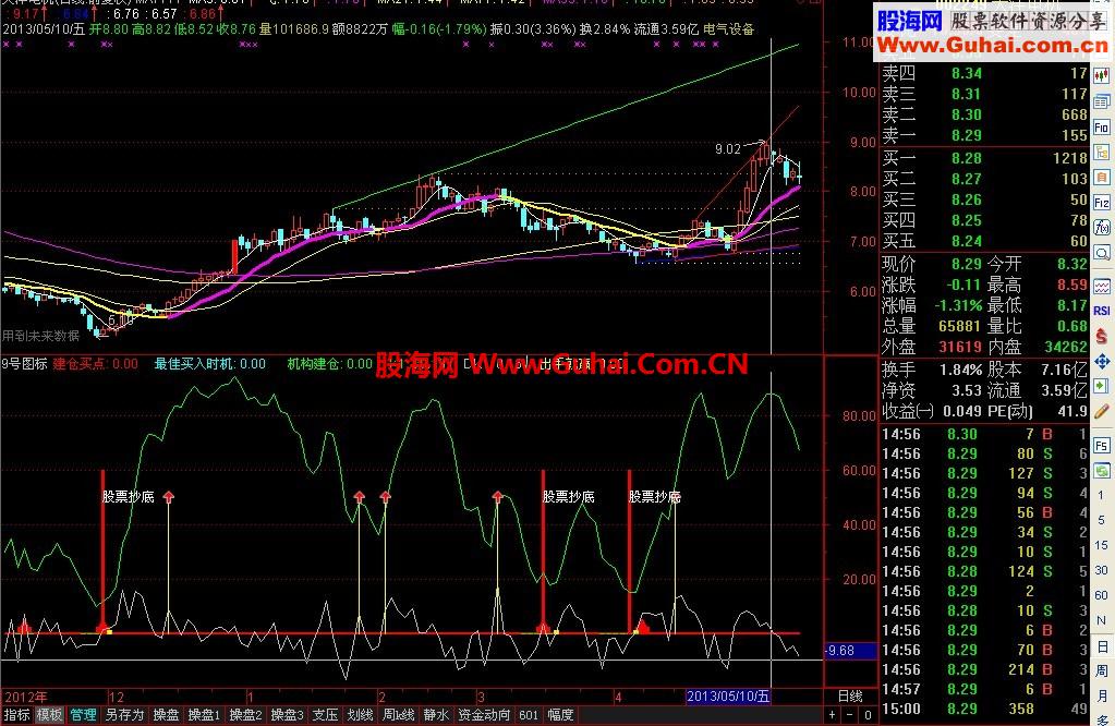 通达信出手就赢公式 