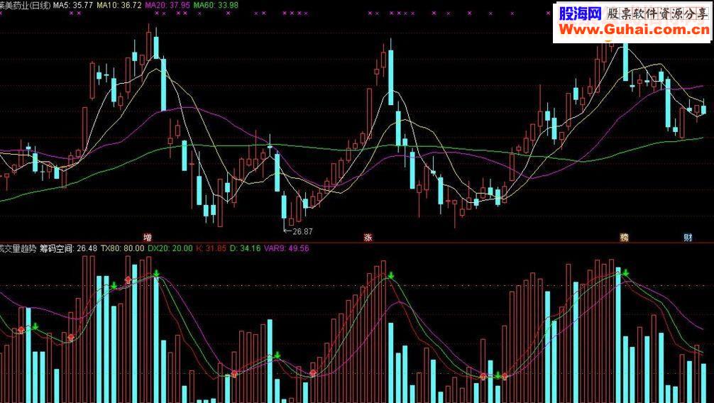 通达信成交量判断趋势指标