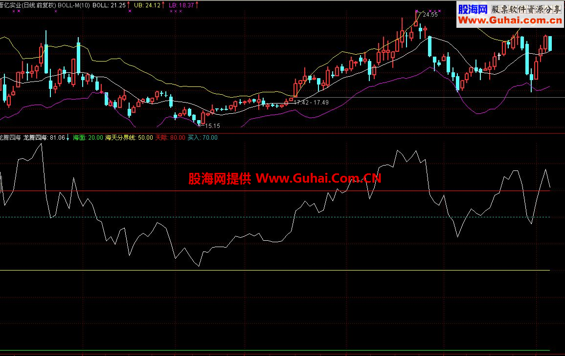 通达信优化龙腾四海副图公式源码 