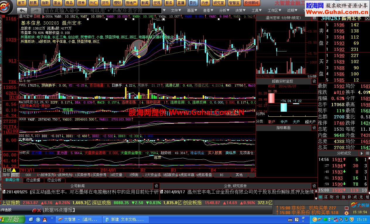 最具实盘操作的高成功率89%选股公式