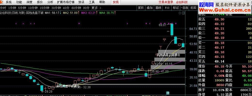 通达信短线天天有源码附图