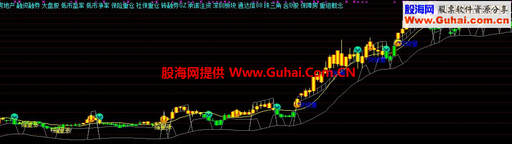 三羊开泰 立体主图公式 无未来函数