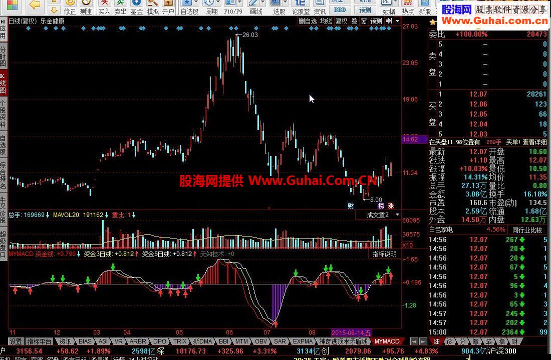 同花顺MY MACD指标公式