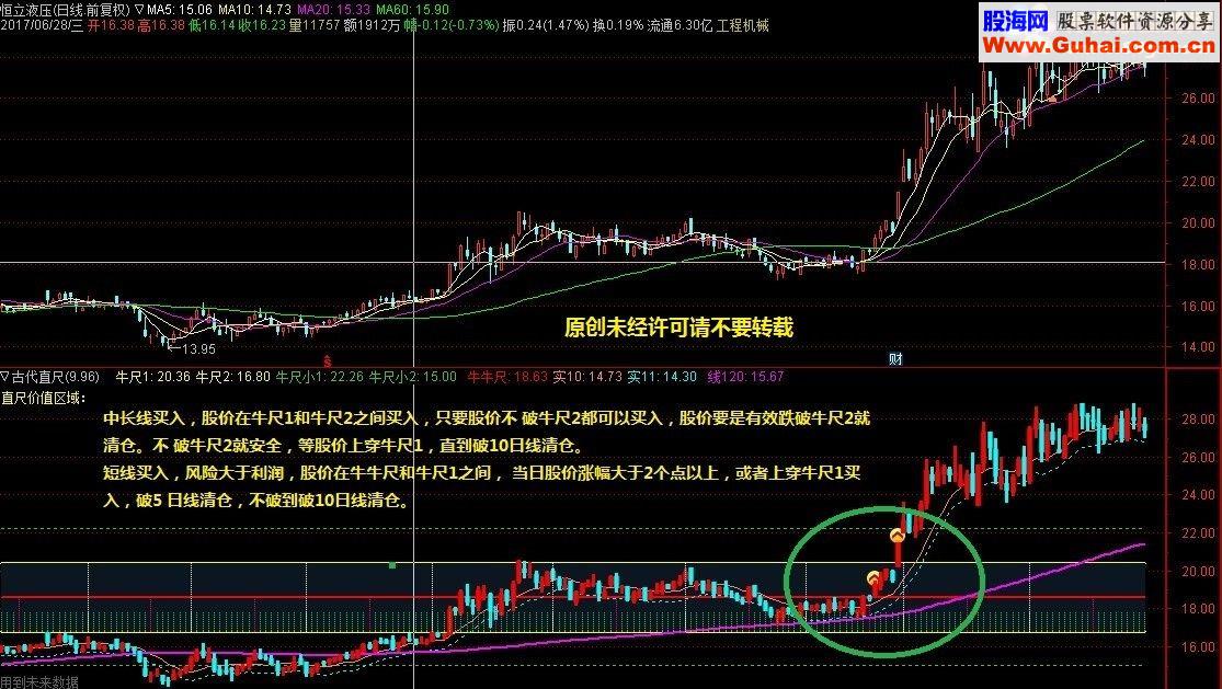通达信直尺公式附图