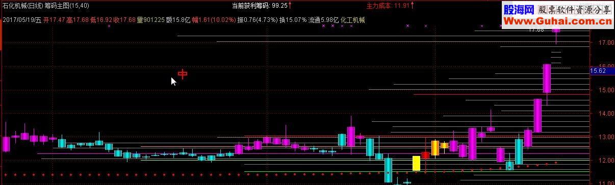 通达信色柱主图指标