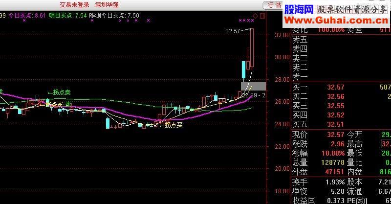 通达信稳定收入主图源码 贴图
