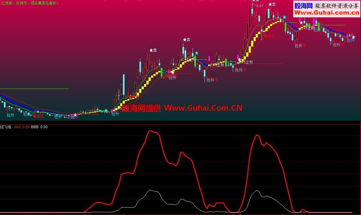 红线飞翔必胜指标 赚钱就这么容易