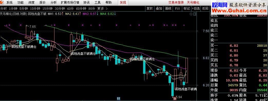 通达信短线天天有源码附图