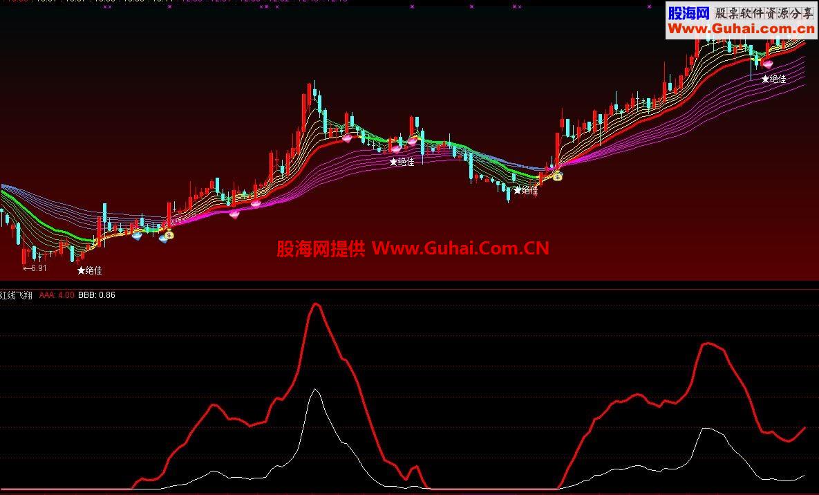 红线飞翔必胜指标 赚钱就这么容易