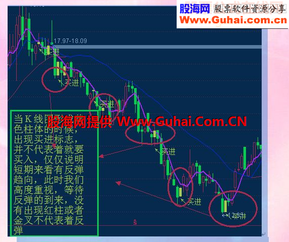 通达信【与时俱进】指标使用秘籍