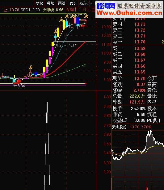 通达信沧海行钻石涨停捉妖[副图选股源码加密无未来]