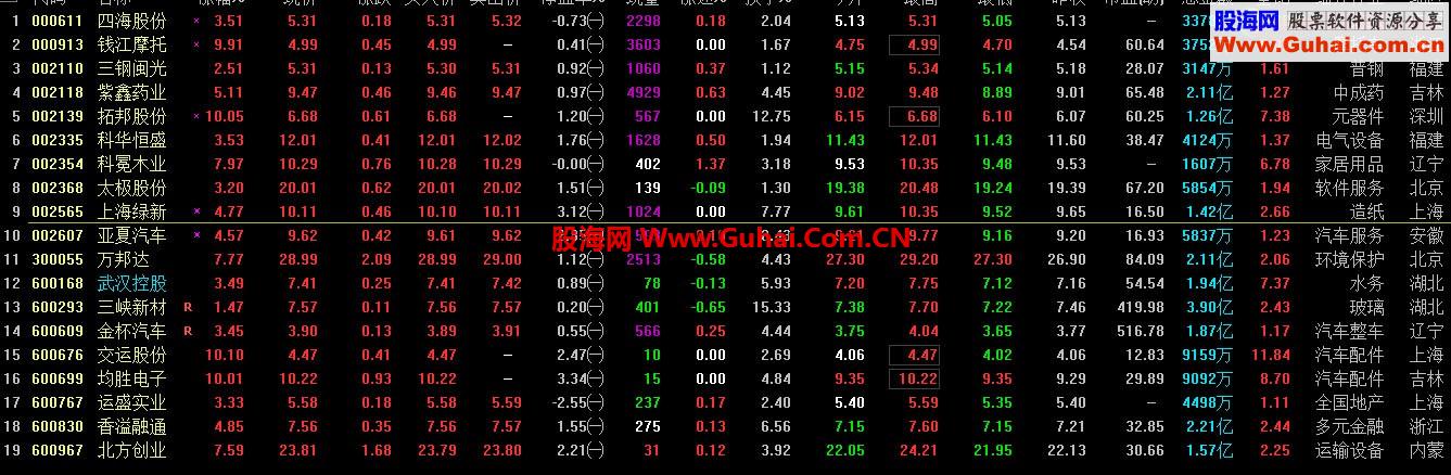通达信有意思的选股指标公式 