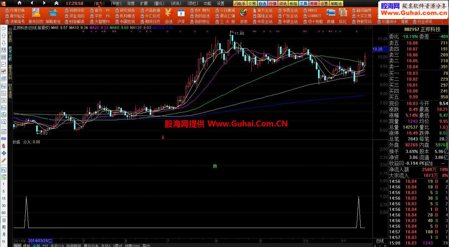 我为全民，全民为我 介入点指标公式
