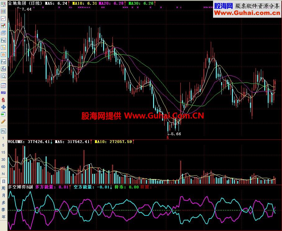 通达信多空博弈B副图指标