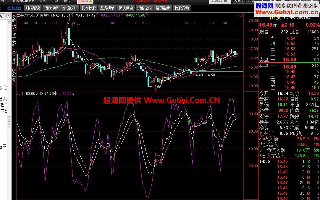 通达信显示KDJ超卖超卖标志的公式