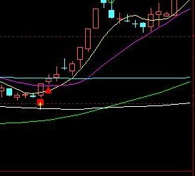 大智慧公式2天5%主图源码