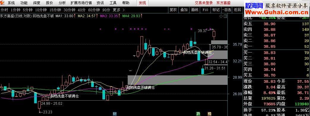 通达信短线天天有源码附图