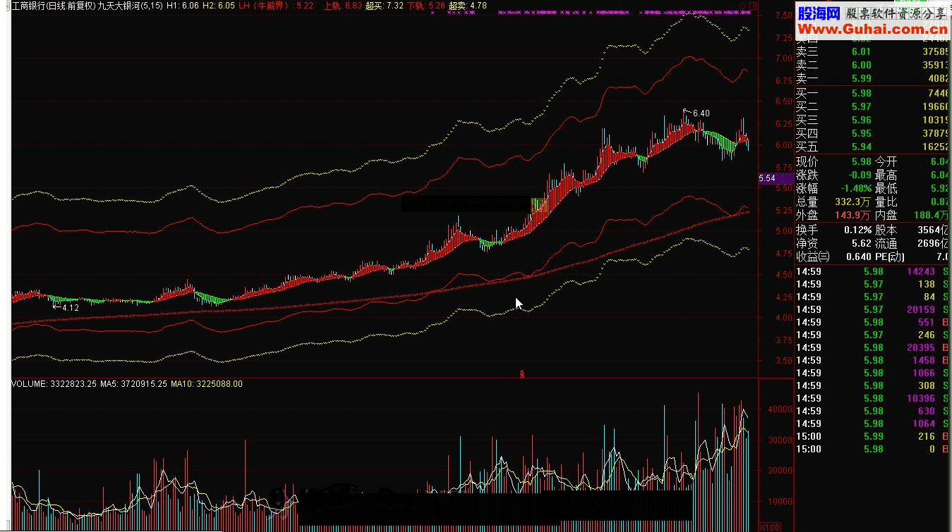 通达信九天大银河指标公式