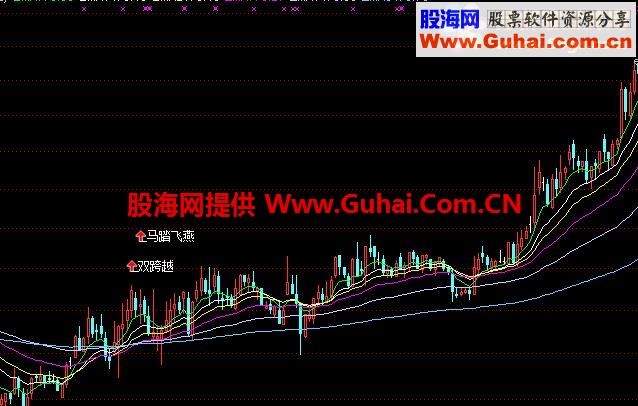 马踏云燕主图公式