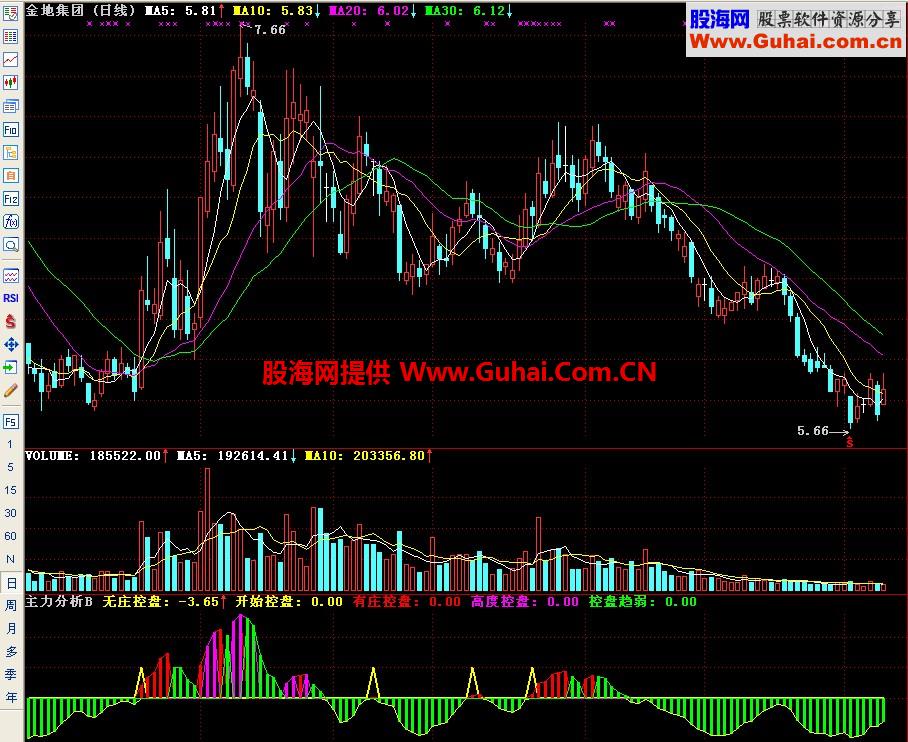通达信主力分析副图指标