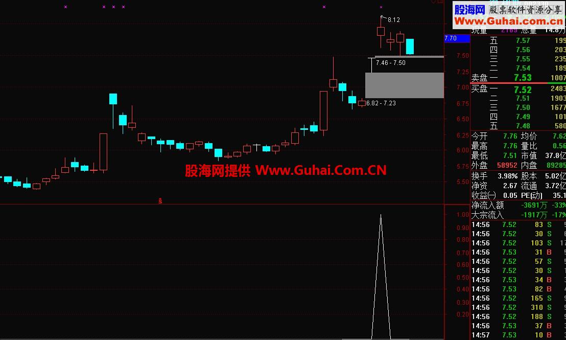 高开突破选股公式