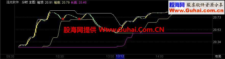 通达信精品分时主图指标