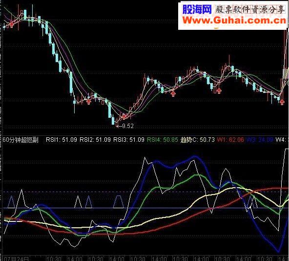 通达信60分钟操作超级短线绝世组合指标公式