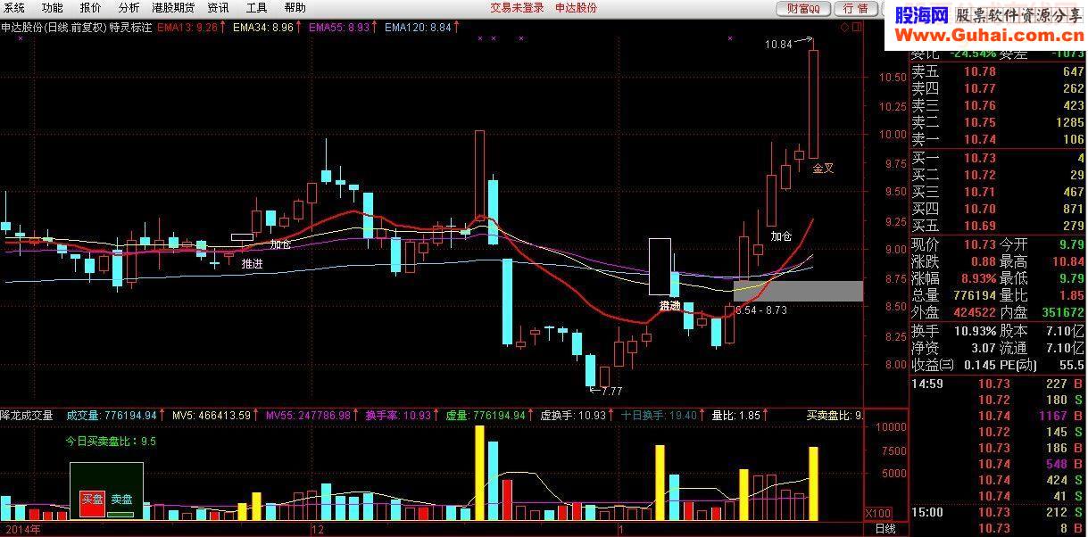 主图指标：特灵标注