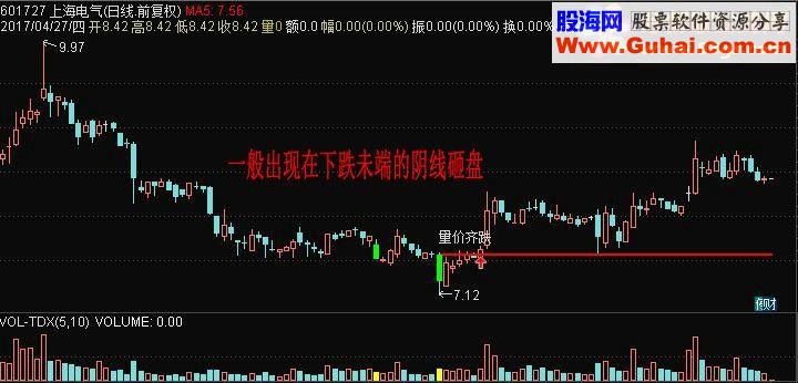 通达信阴线淘金之量价齐升（鹏腾2009版本）源码 主图幅图选股 贴图