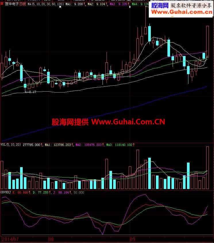 这是我很多年前一直在用，挺不错的公式！