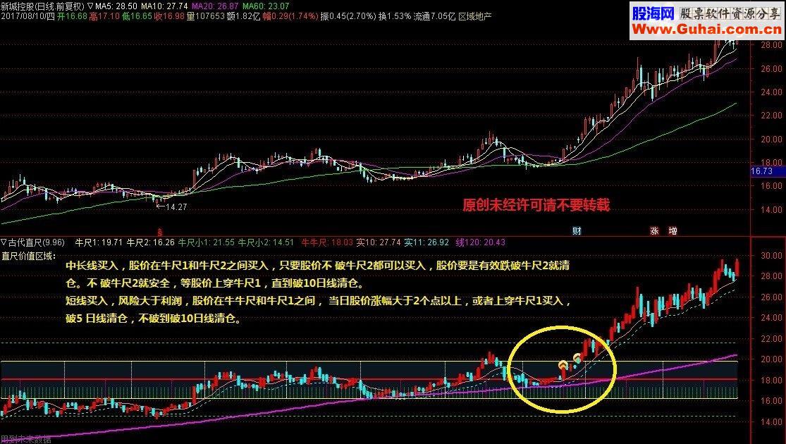 通达信直尺公式附图