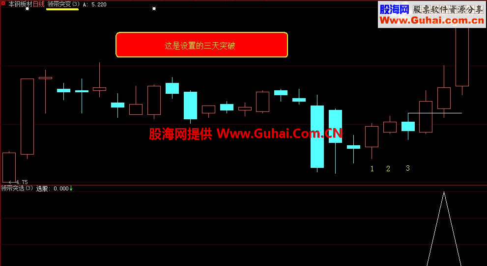 通达信领带突变指标、主图\副图\选股 突破任意设