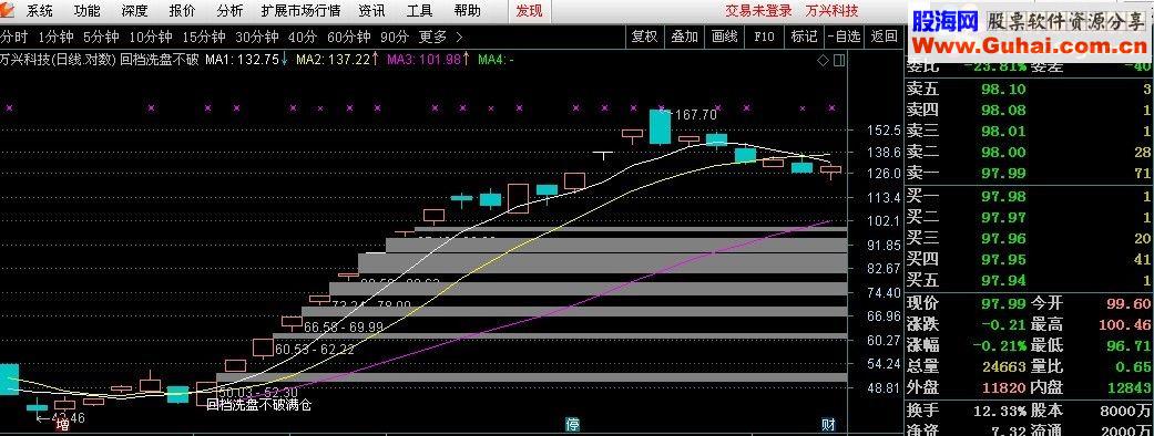通达信短线天天有源码附图