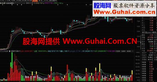 通达信主买主卖能量公式