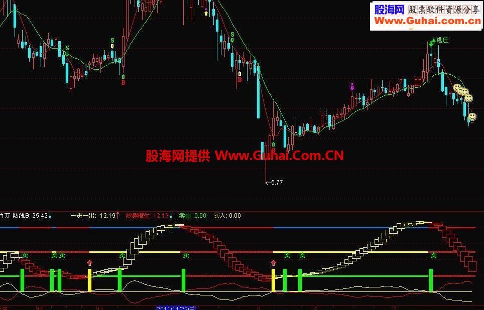 妙趣横生副图指标