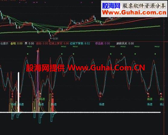 通达信相当靠谱的建仓指标 源码