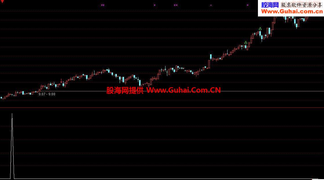 通达信短线跟庄选股指标公式