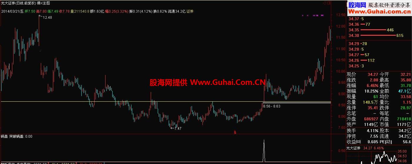 突破锅盖(源码 无未来 贴图 说明)