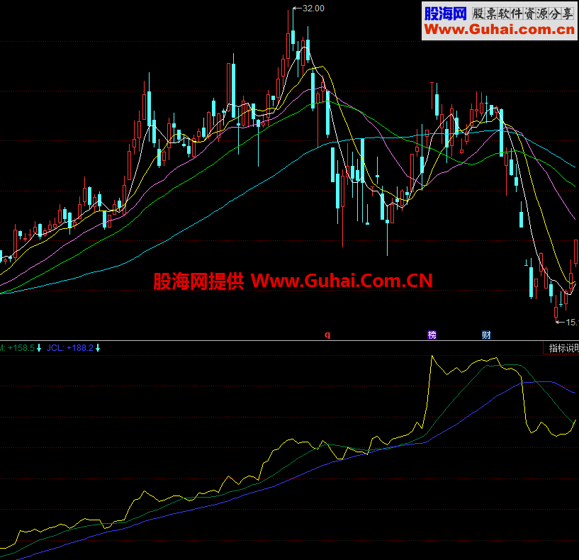 通达信DDE-JCS/JCM/JCL公式