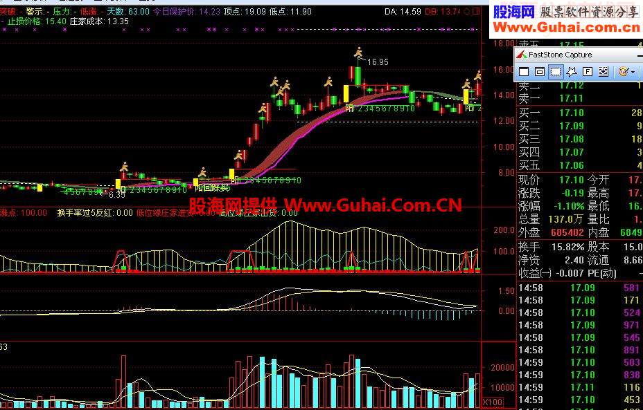 通达信强庄换手指标公式