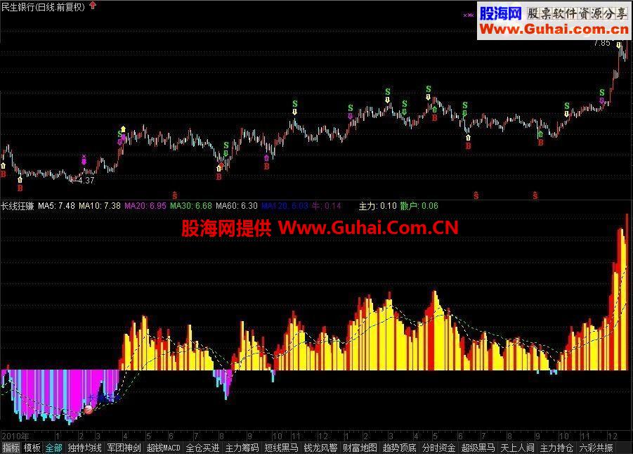 长线狂赚－改编版