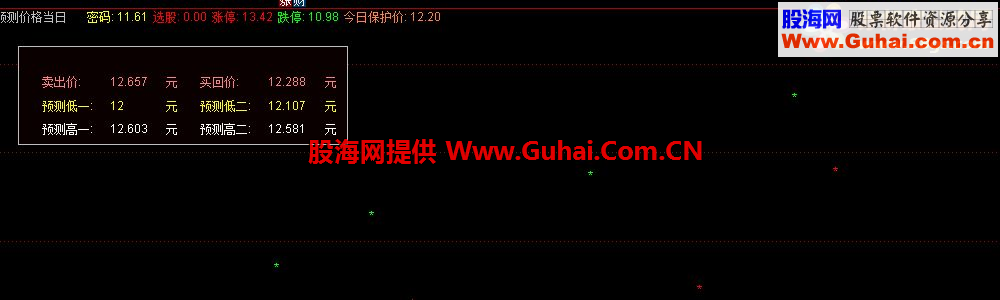 通达信[预测+买点+资金净流入量]主图/副图贴图