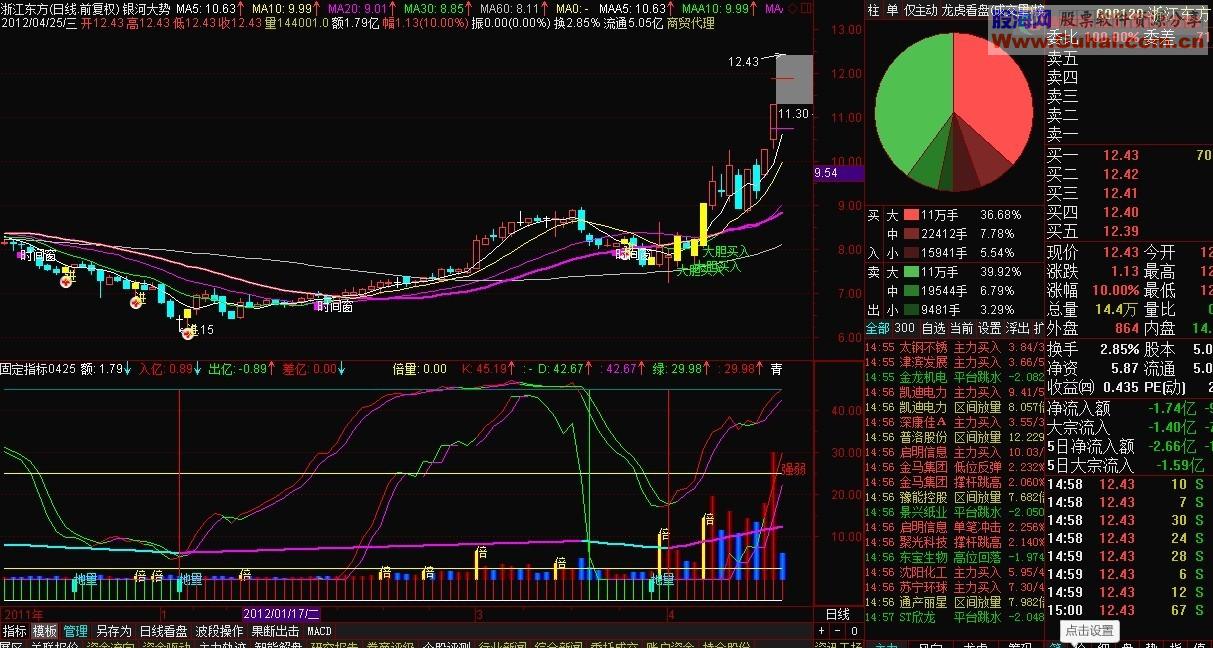 通达信主力出入副图源码