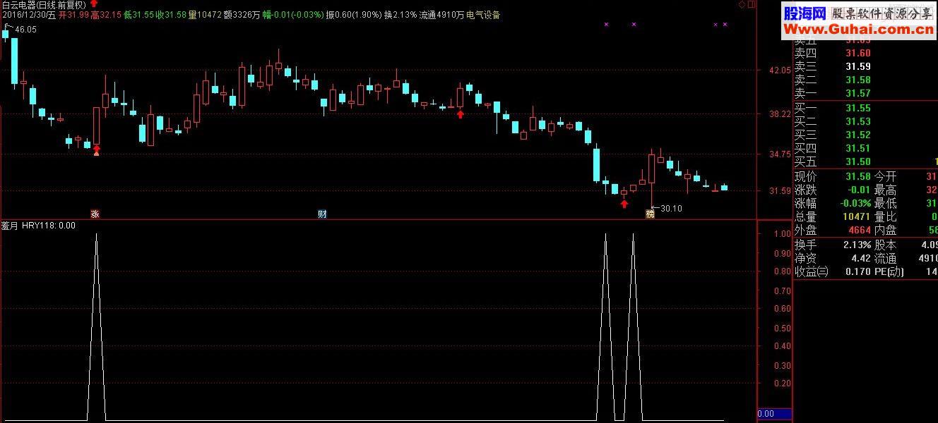 通达信持仓记录与操作提示（指标主图贴图）