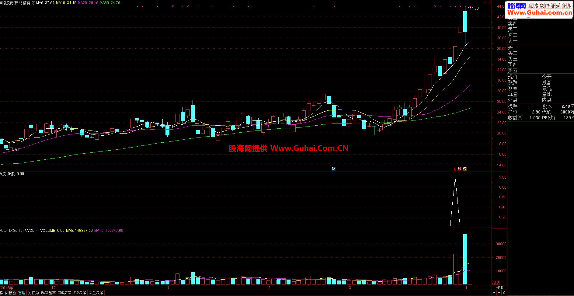 通达信专捉最牛妖股副图/选股指标