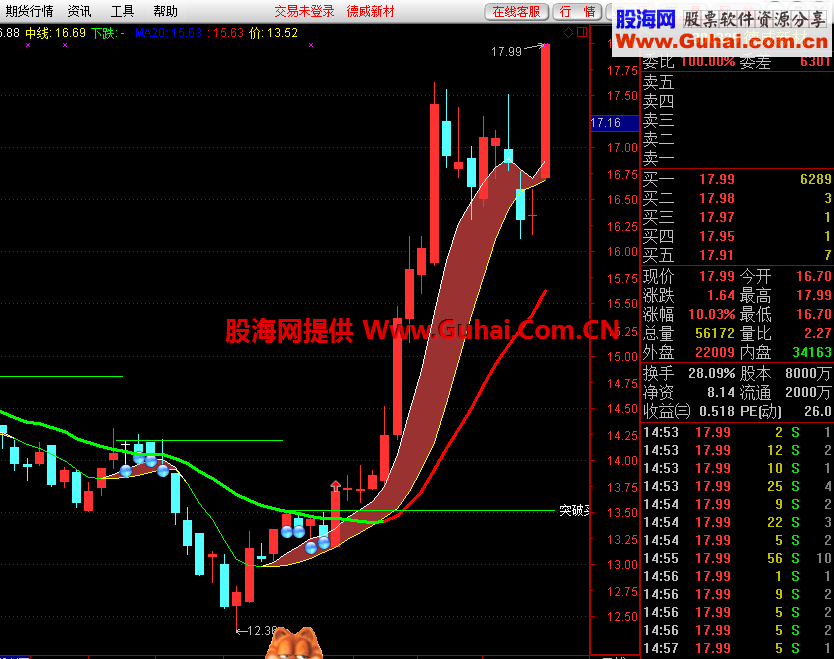 通达信超级首发主图，弯弓射箭好不好你知道的