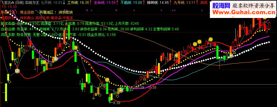 通达信实战为王主图指标附图